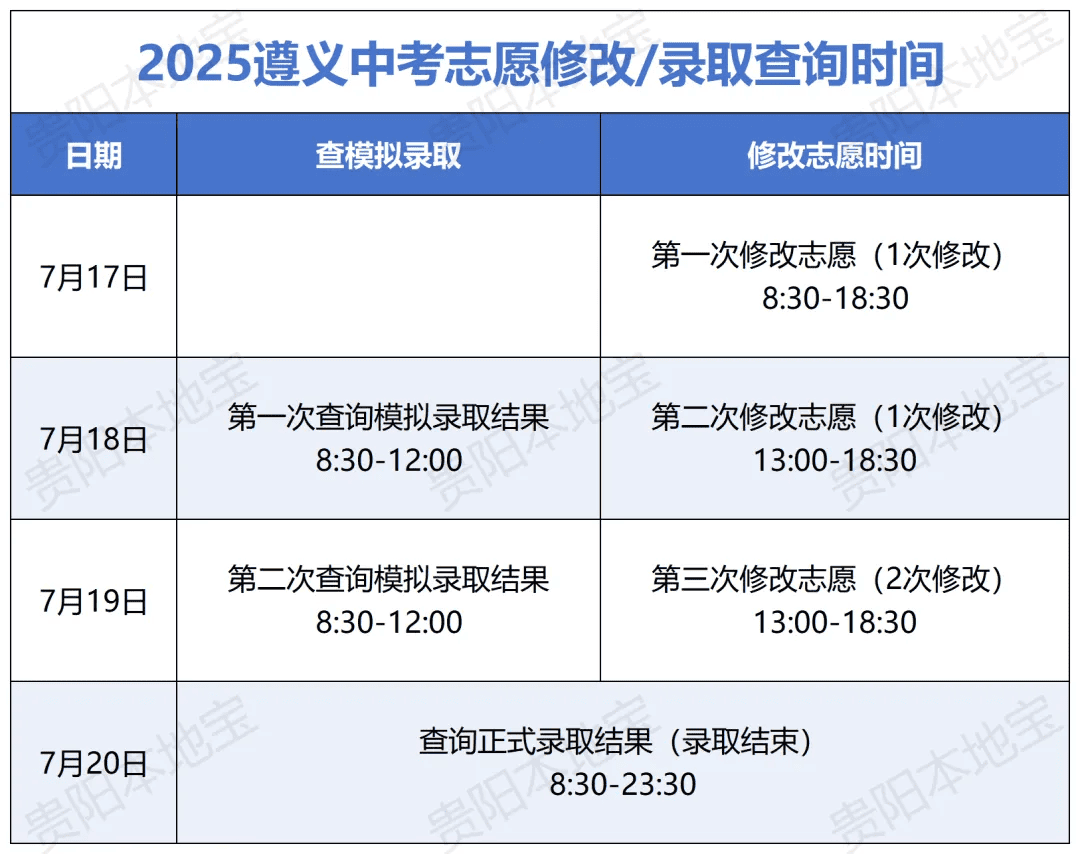 遵義、銅仁2025年中考分?jǐn)?shù)線公布！